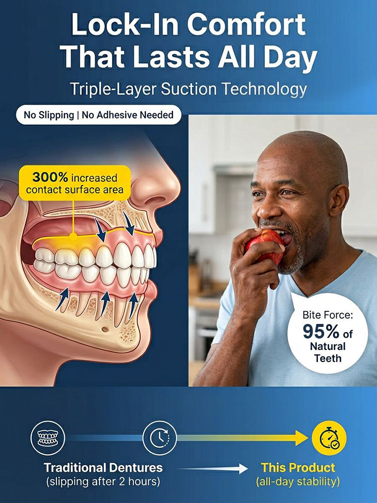 [No. 1 in Oral Care] Premium Custom Full-Mouth Denture Set