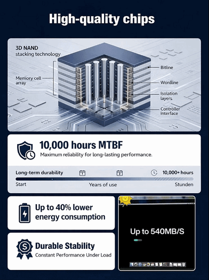 Elite 32tb german ssd: ultra-fast 4000mb/s rugged port clearance. transfer three 4k movies in one second.