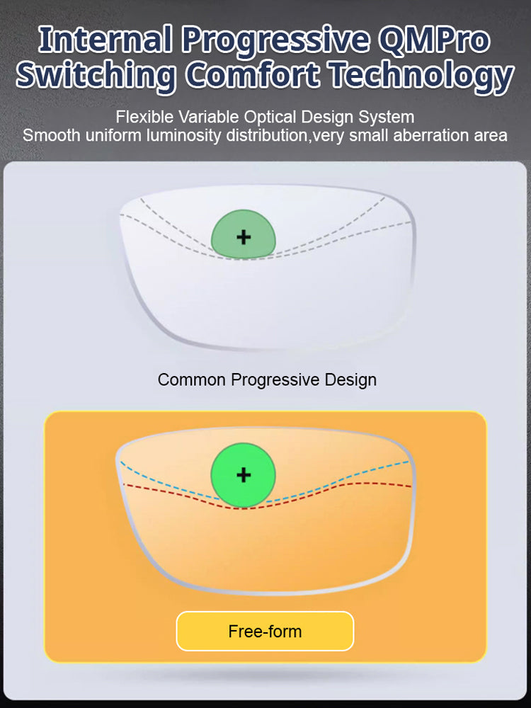 Smart Focus Photochromic Reading Glasses – 100 to 700 Degrees Adjustable, Blue Light Blocking & UV Protection for Presbyopia