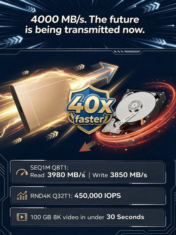 Elite 32tb german ssd: ultra-fast 4000mb/s rugged port clearance. transfer three 4k movies in one second.